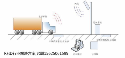 智能交通引入物聯(lián)網(wǎng)RFID技術(shù) 構(gòu)建高效、安全與互聯(lián)的未來出行新圖景